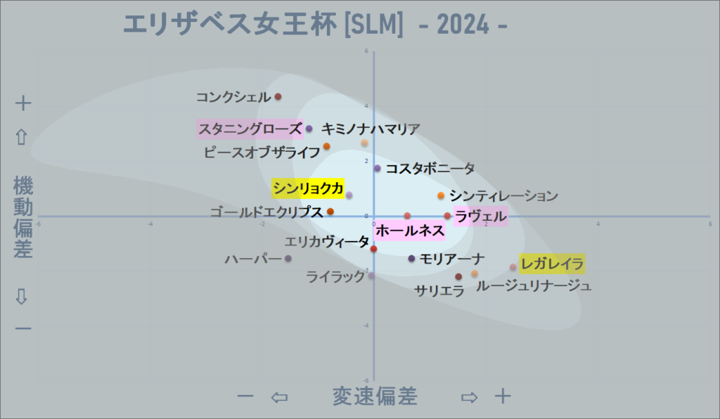 2024　エリザベス女王杯　機変マップ改　結果